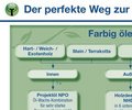 Der Weg zur perfekten Naturtrendoberfläche