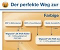 Der Weg zur perfekten Lösemittellackoberfläche